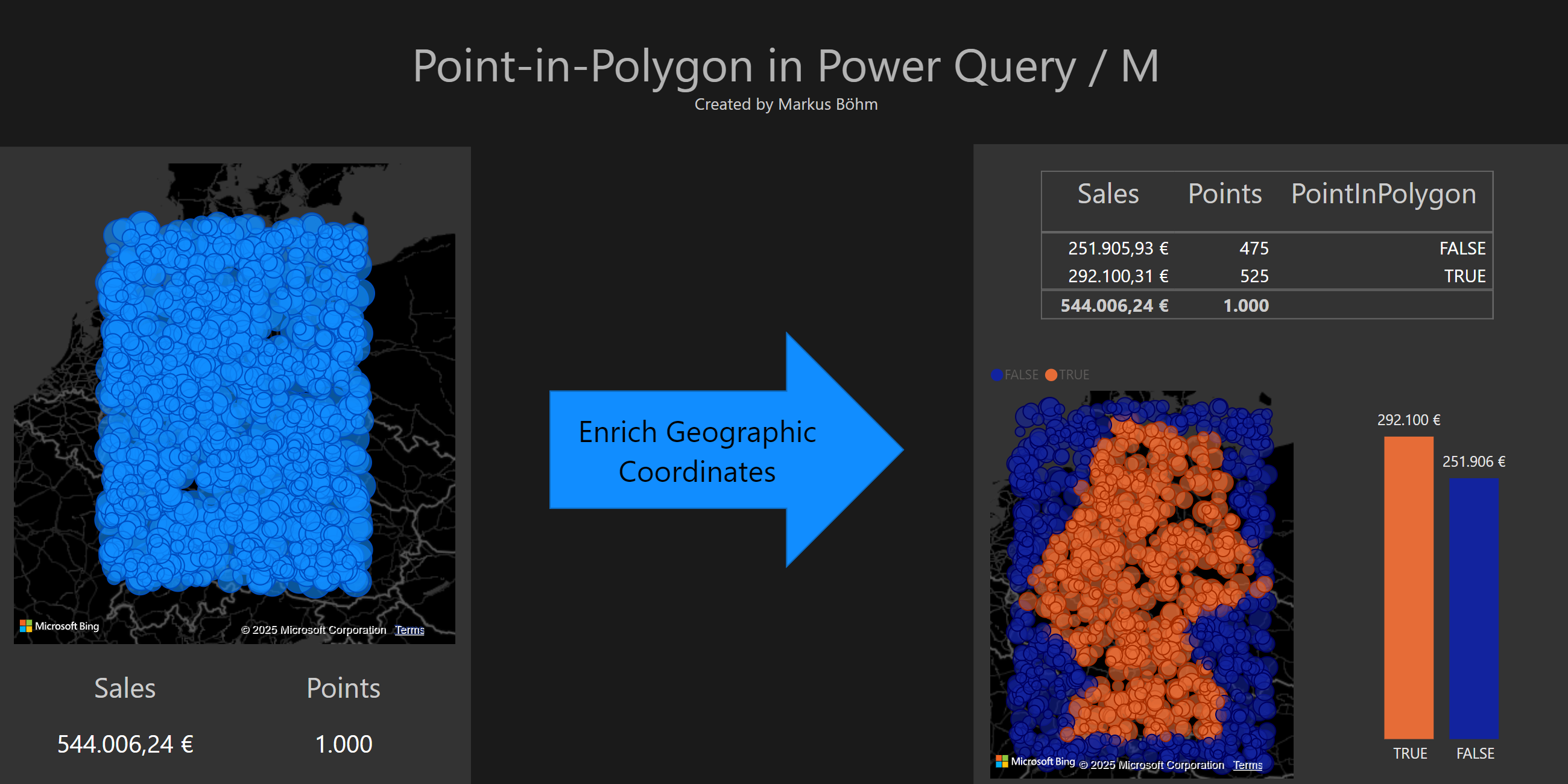 Implementing Point-in-Polygon as a Custom Function in Power Query