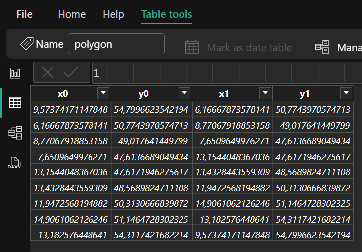 Table with edges of polygon