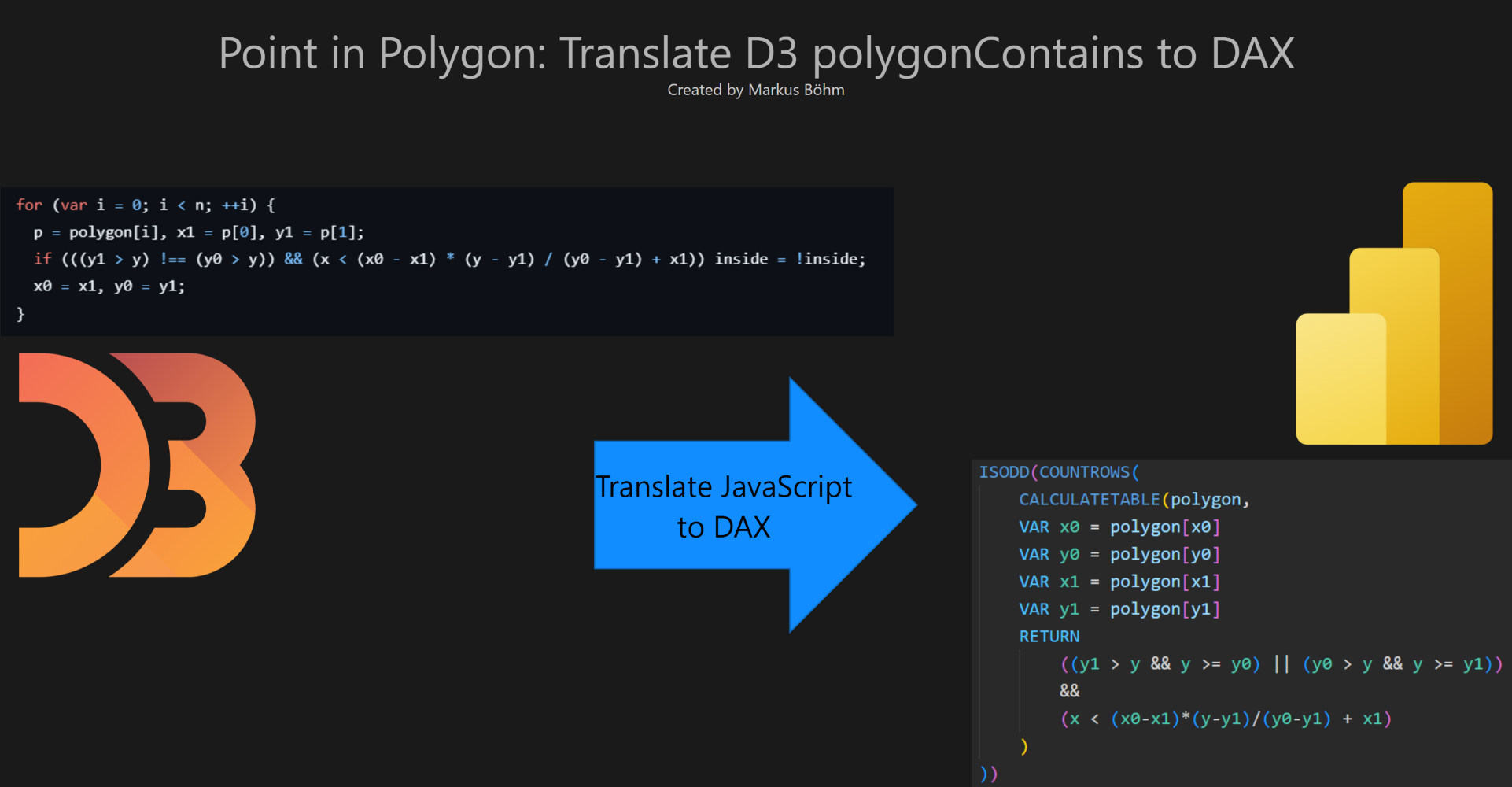 Implementing Point-in-Polygon in DAX